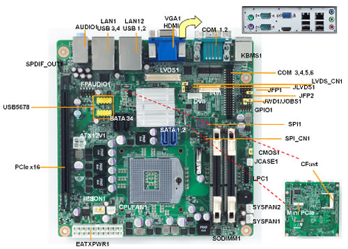 Advantechアドバンテック株式会社-第2世代モバイルCore™i7/i5/i3